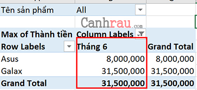 Pivot Table trong Excel để phân tích dữ liệu chuyên sâu hình 8