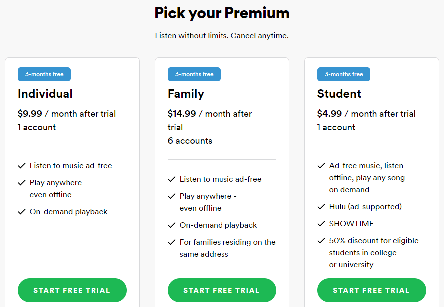 giá spotify premium