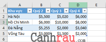 Hướng dẫn cách tạo bảng trong Excel (Excel Table) | Canhrau.com