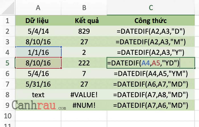 Cách dùng hàm tính số ngày trong Excel hình 1