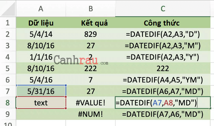 Cách dùng hàm tính số ngày trong Excel hình 3