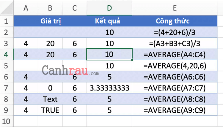Công thức hàm Average tính trung bình cộng trong Excel hình 1