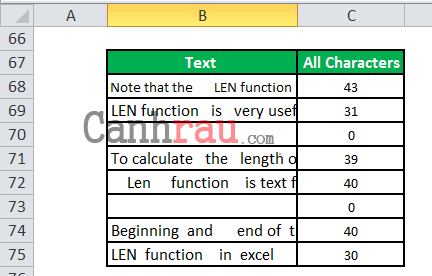 Hàm đếm ký tự LEN trong Excel hình 9