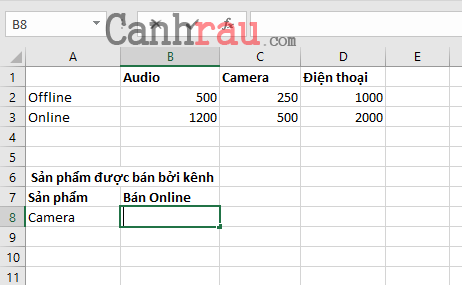 Cách sử dụng hàm hlookup trong Excel hình 1