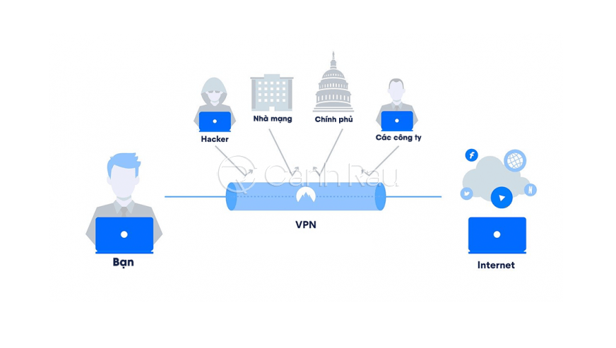 VPN là gì hình 3
