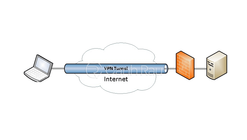 VPN là gì hình 4