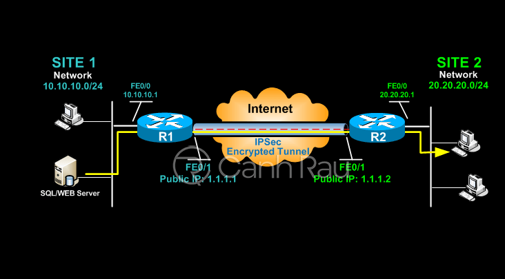 VPN là gì hình 5