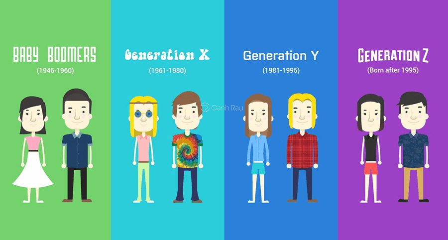 Generation Z là gì hình 2